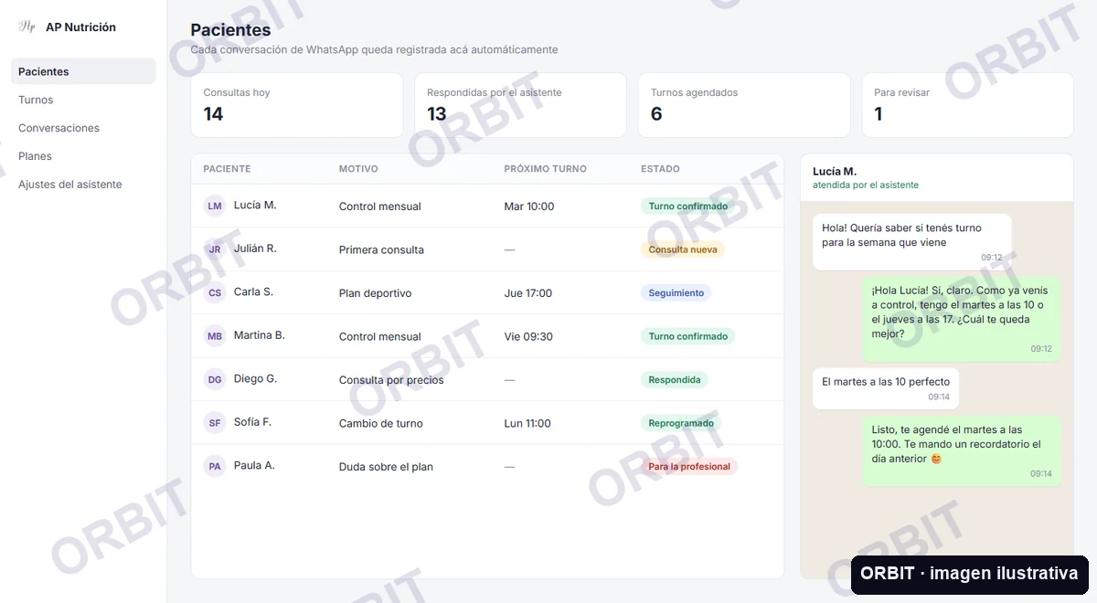 Tablero de pacientes con la conversación de WhatsApp atendida por el asistente