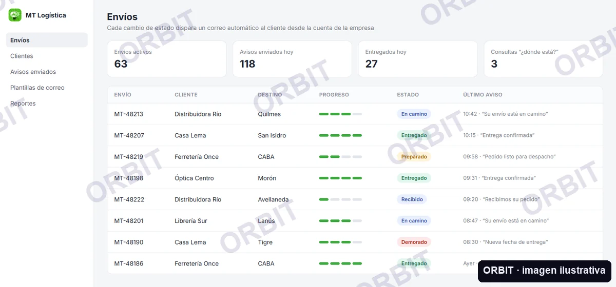 Panel de envíos con el estado de cada pedido y el último aviso enviado al cliente